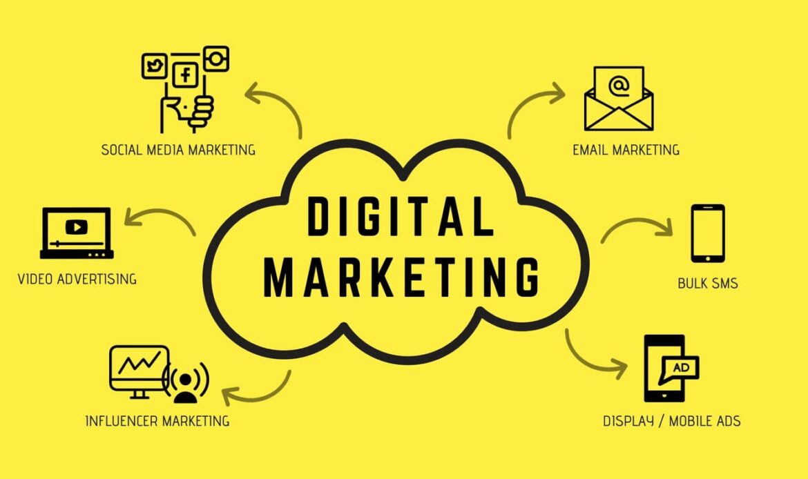 digital marketing untuk pemula
